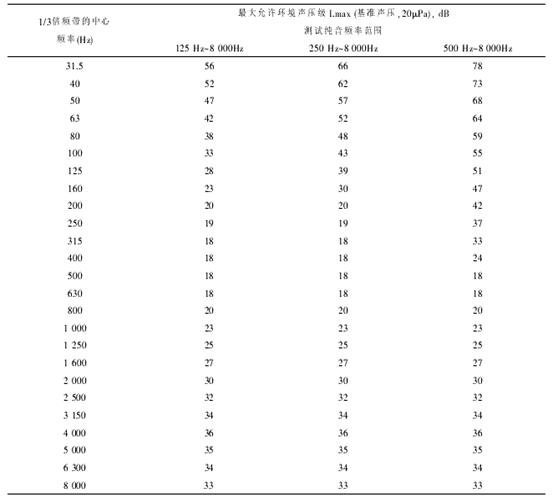 精密级医学听力中心