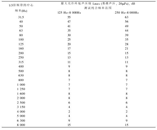 精密级医学听力中心